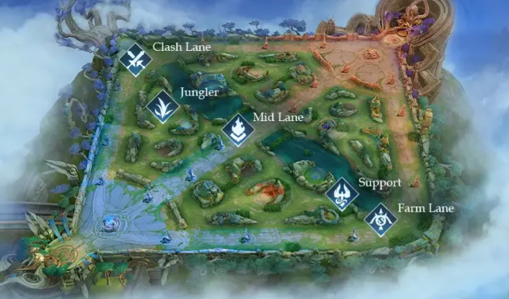 Photo from Lapakgaming