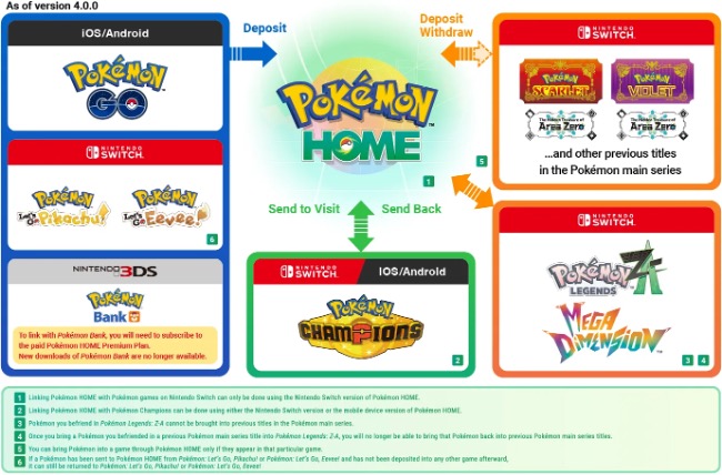 Image from Pokemon